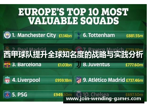 西甲球队提升全球知名度的战略与实践分析