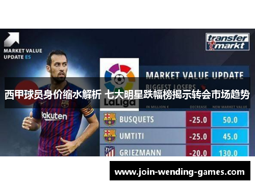 西甲球员身价缩水解析 七大明星跌幅榜揭示转会市场趋势 西甲球员身价缩水解析 七大明星跌幅榜揭示转会市场趋势