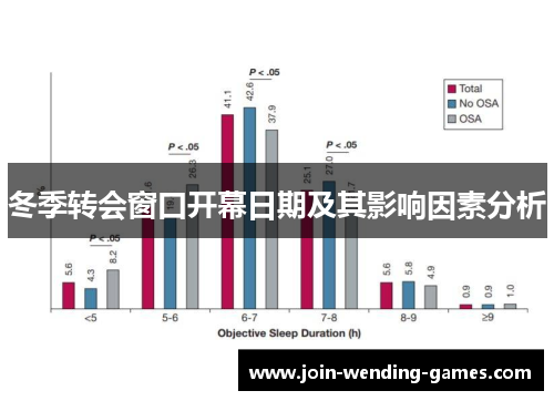 冬季转会窗口开幕日期及其影响因素分析