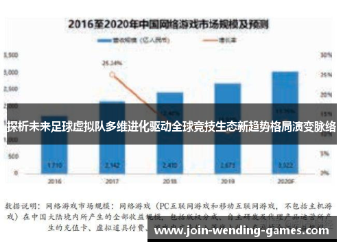 探析未来足球虚拟队多维进化驱动全球竞技生态新趋势格局演变脉络