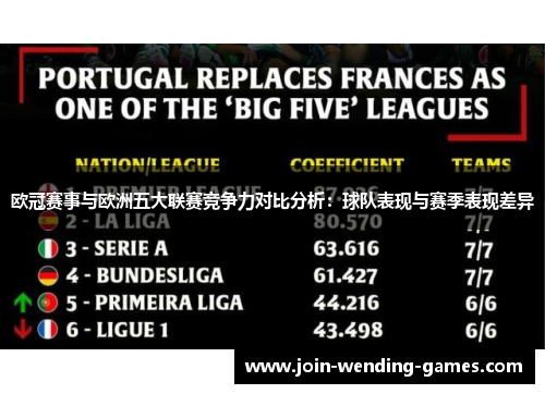 欧冠赛事与欧洲五大联赛竞争力对比分析：球队表现与赛季表现差异