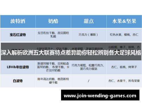 深入解析欧洲五大联赛特点差异助你轻松辨别各大足球风格 深入解析欧洲五大联赛特点差异助你轻松辨别各大足球风格