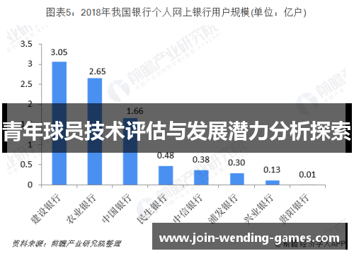 青年球员技术评估与发展潜力分析探索