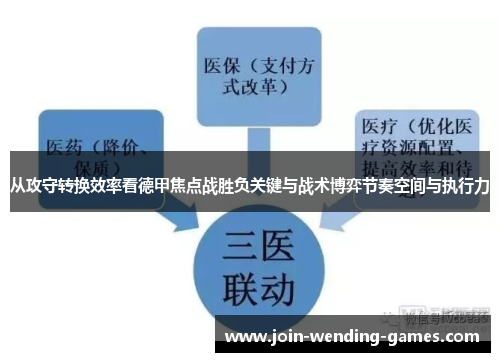 从攻守转换效率看德甲焦点战胜负关键与战术博弈节奏空间与执行力 从攻守转换效率看德甲焦点战胜负关键与战术博弈节奏空间与执行力