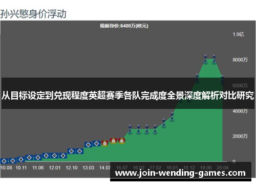 从目标设定到兑现程度英超赛季各队完成度全景深度解析对比研究 从目标设定到兑现程度英超赛季各队完成度全景深度解析对比研究