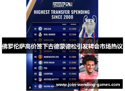 佛罗伦萨高价签下古德蒙德松引发转会市场热议